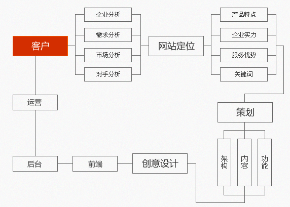 具体价格面议